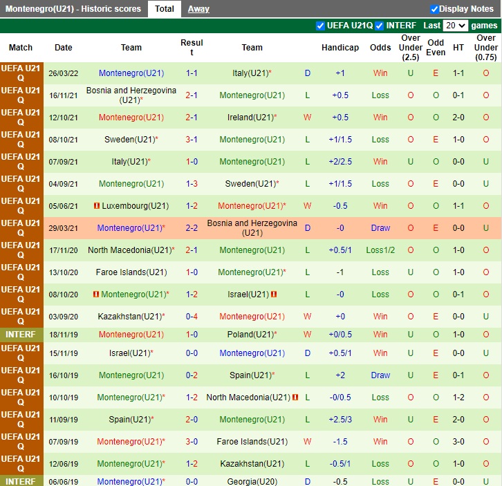 U21 Ireland vs U21 Montenegro