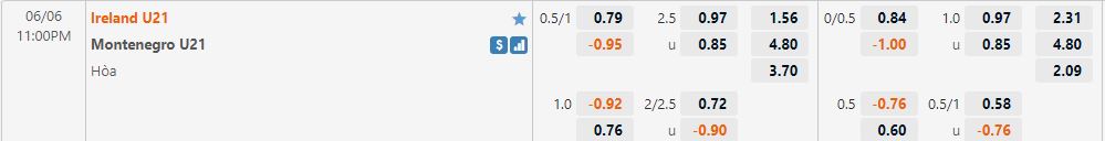 U21 Ireland vs U21 Montenegro