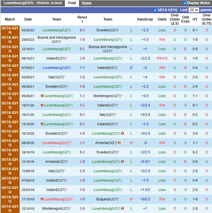 U21 Luxembourg vs U21 Italia