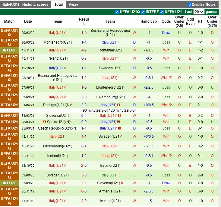 U21 Luxembourg vs U21 Italia