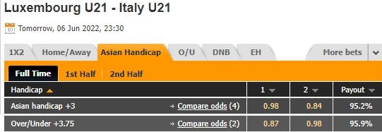 U21 Luxembourg vs U21 Italia