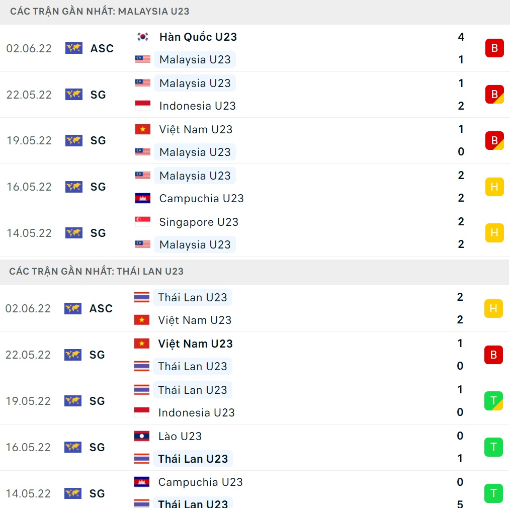 U23 Malaysia vs U23 Thái Lan U23 Malaysia vs U23 Thái Lan