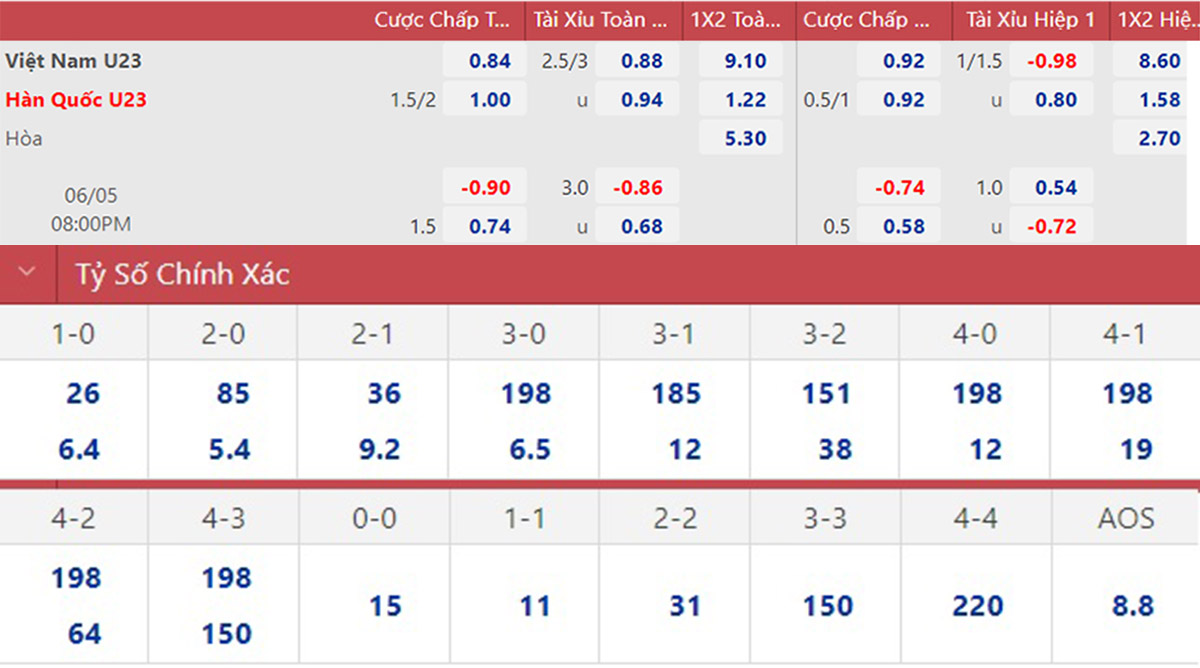 Nhận định U23 Việt Nam vs U23 Hàn Quốc