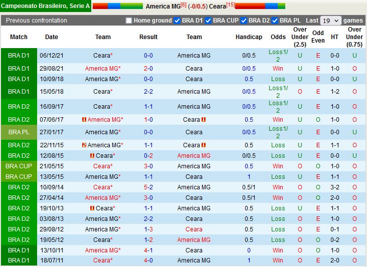 America Mineiro vs Ceara