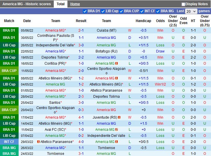 America Mineiro vs Ceara