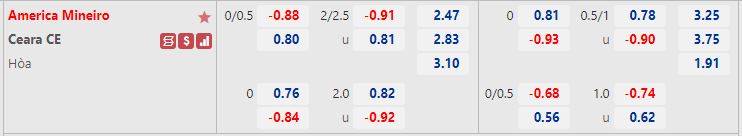 America Mineiro vs Ceara