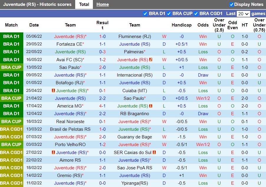 Juventude vs Paranaense