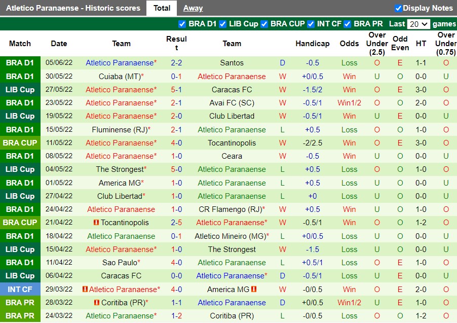 Juventude vs Paranaense