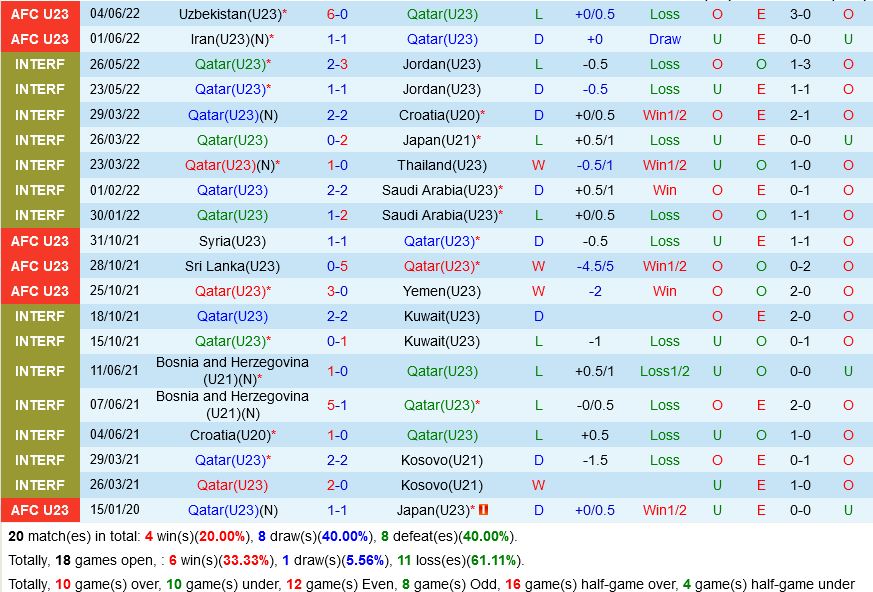 U23 Qatar vs U23 Uzbekistan