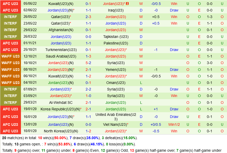 U23 Australia vs U23 Jordan U23 Australia vs U23 Jordan