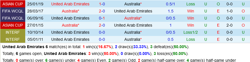 UAE vs Australia