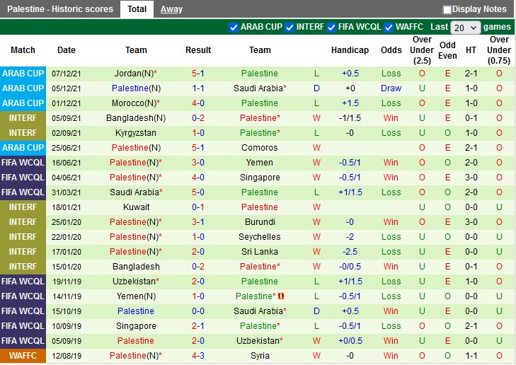 Palestine vs Mongolia