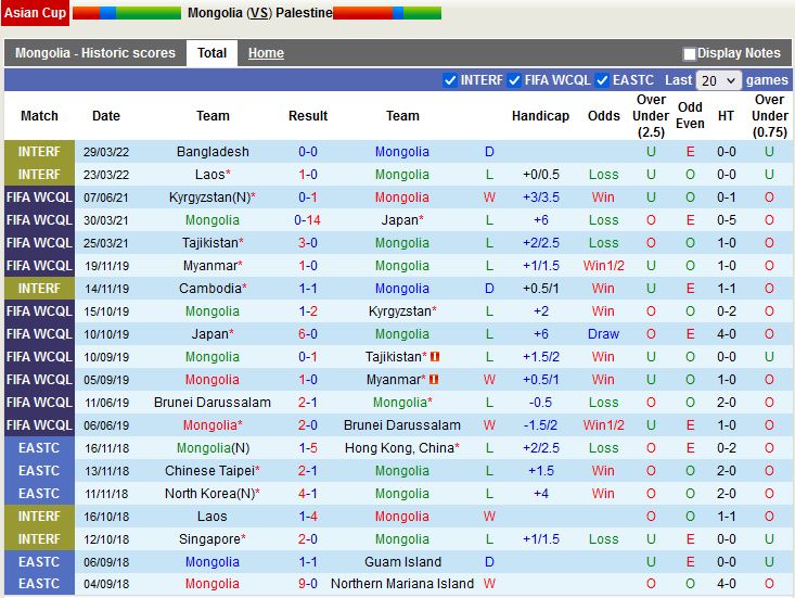 Palestine vs Mongolia