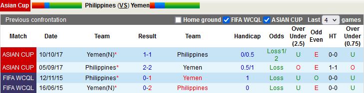 Philippines vs Yemen