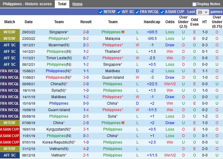 Philippines vs Yemen