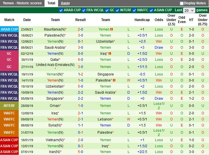 Philippines vs Yemen