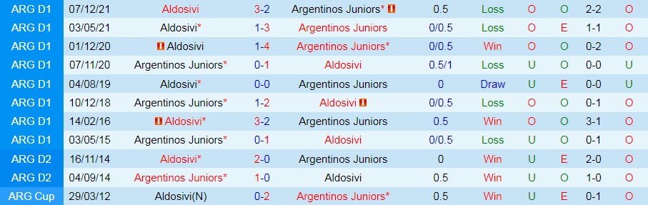 Argentinos Juniors vs Aldosivi