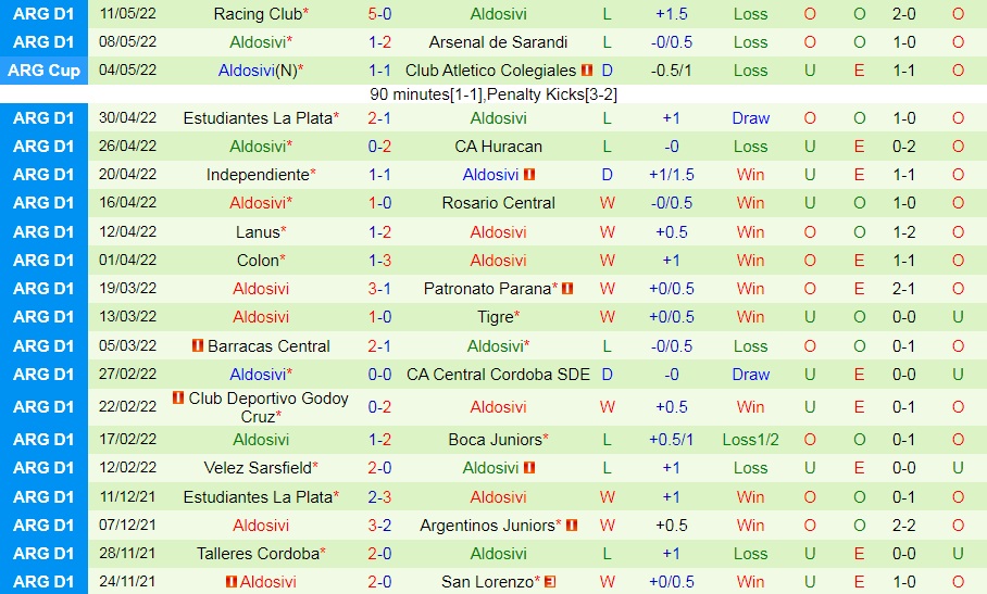 Argentinos Juniors vs Aldosivi