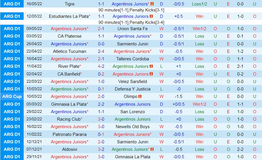Argentinos Juniors vs Aldosivi