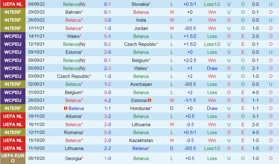 Belarus vs Azerbaijan
