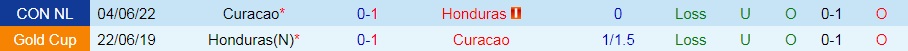 Honduras vs Curacao