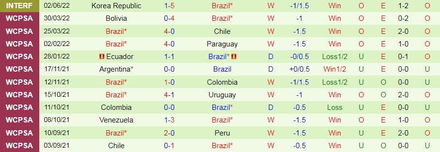 Nhật Bản vs Brazil