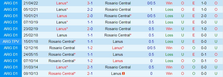Rosario Central vs Lanus