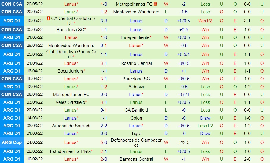 Rosario Central vs Lanus