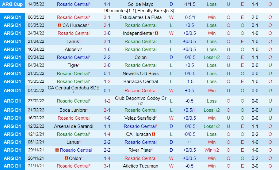 Rosario Central vs Lanus