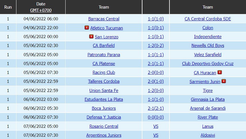 Rosario Central vs Lanus