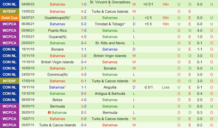 Trinidad & Tobago vs Bahamas