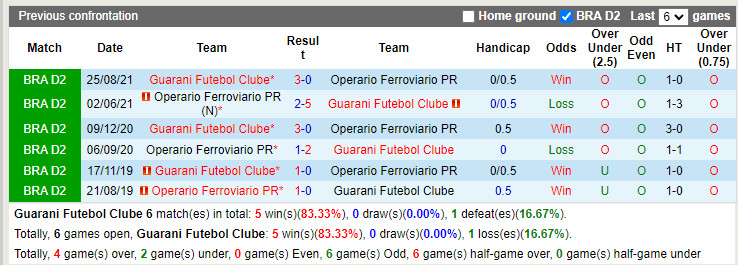 Guarani vs Operario Ferroviario