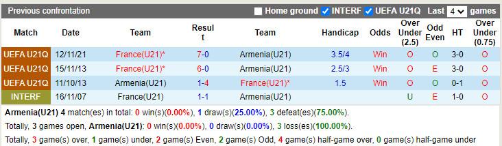 Nhận định soi kèo U21 Armenia vs U21 Pháp Vòng loại U21 Châu Âu 2 hình ảnh