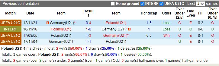 U21 Ba Lan vs U21 Đức
