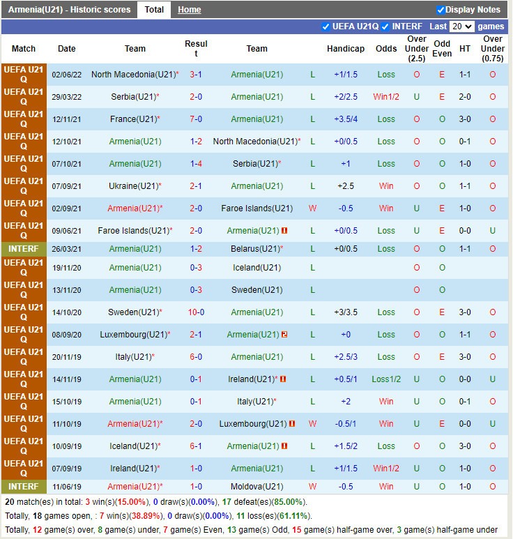 Nhận định soi kèo U21 Armenia vs U21 Pháp Vòng loại U21 Châu Âu 2 hình ảnh