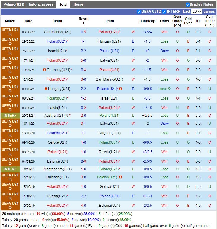 U21 Ba Lan vs U21 Đức