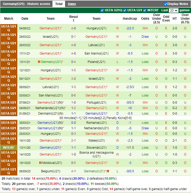 U21 Ba Lan vs U21 Đức