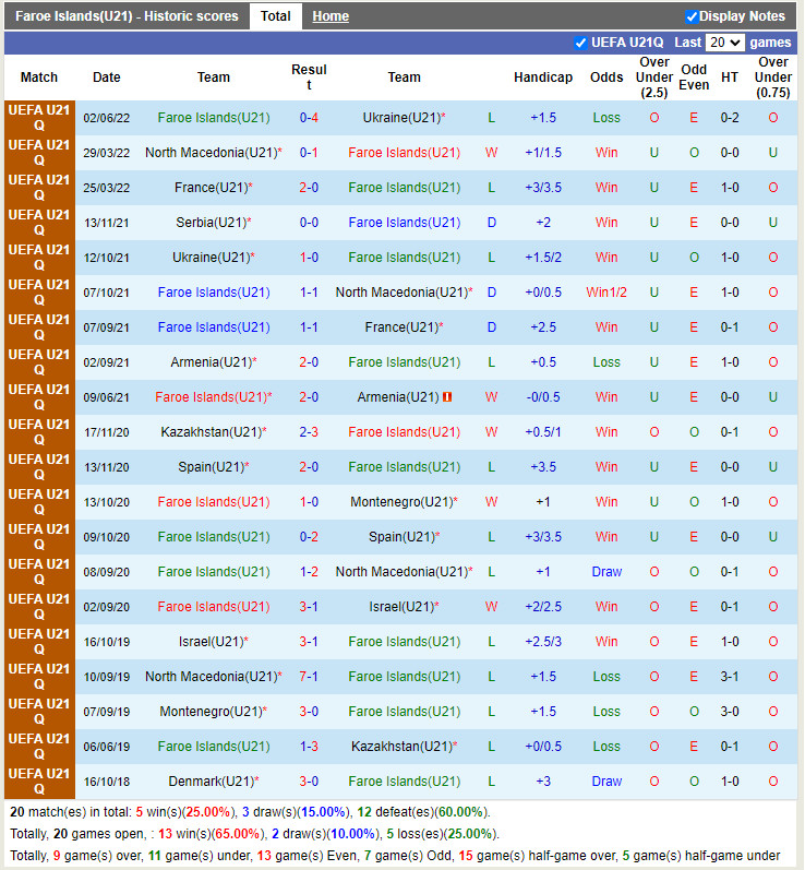 U21 Faroe vs U21 Serbia