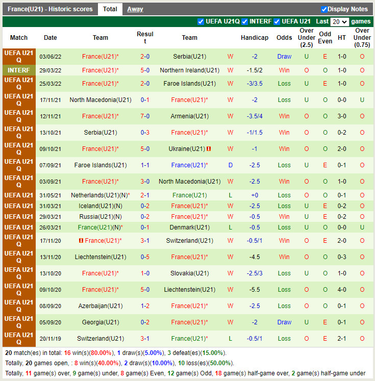 Nhận định soi kèo U21 Armenia vs U21 Pháp Vòng loại U21 Châu Âu 2 hình ảnh