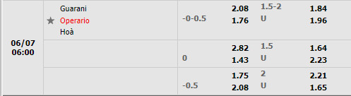 Guarani vs Operario Ferroviario