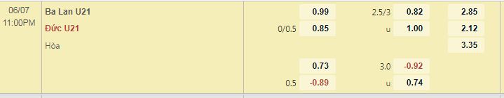 U21 Ba Lan vs U21 Đức