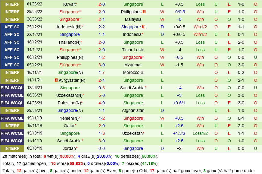 Kyrgyzstan vs Singapore