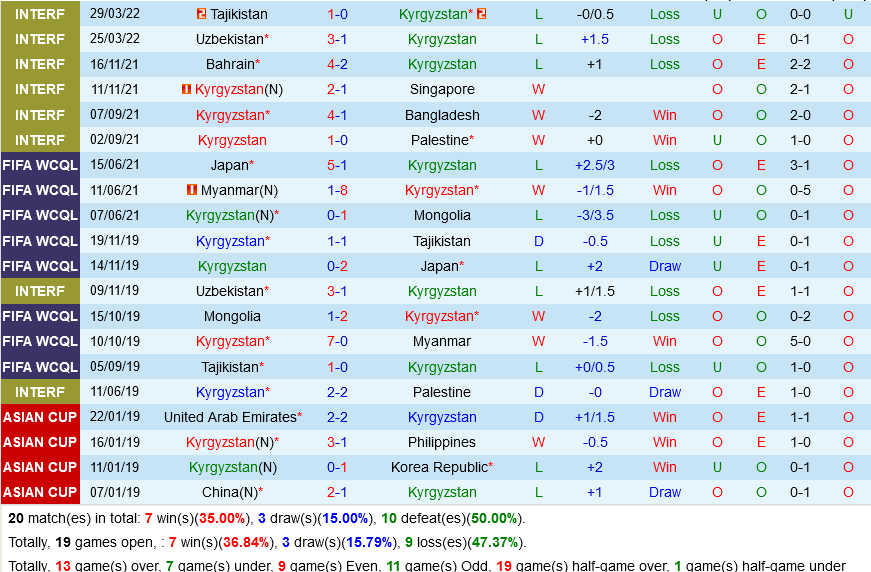 Kyrgyzstan vs Singapore