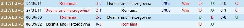 Bosnia vs Romania
