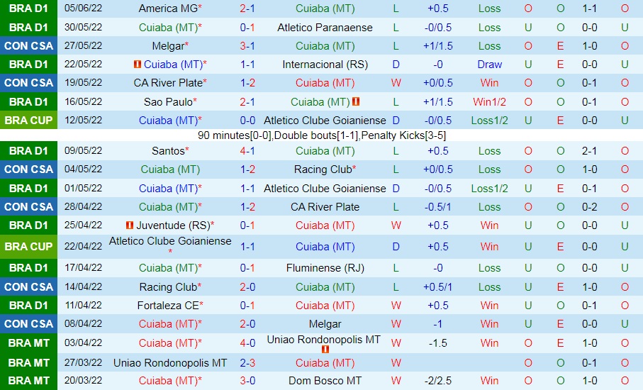 Cuiaba vs Corinthians