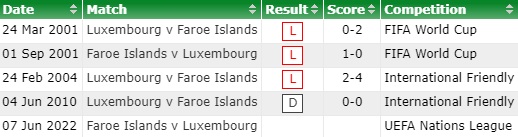 Faroe vs Luxembourg
