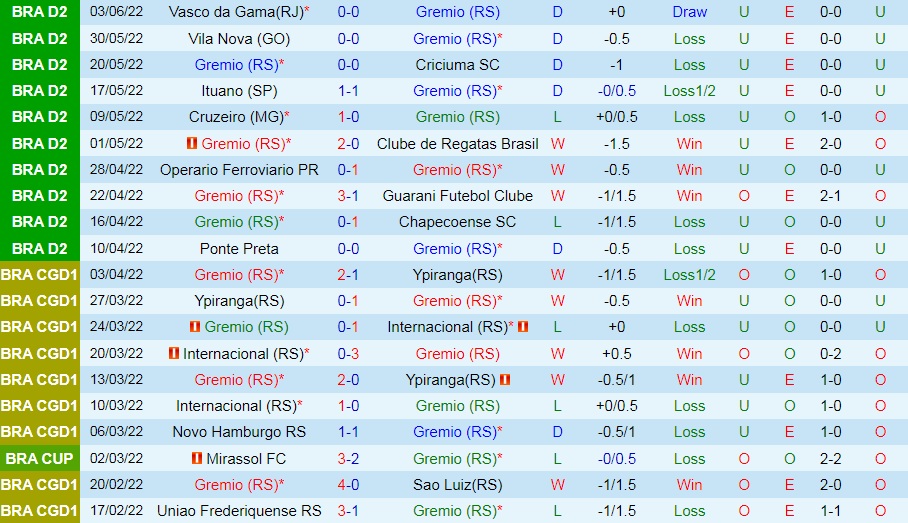 Gremio vs Novorizontino