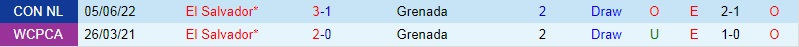 Grenada vs El Salvador