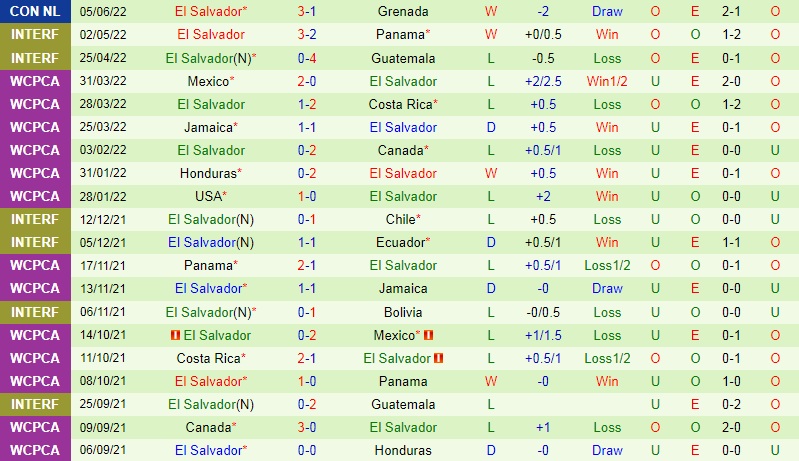 Grenada vs El Salvador