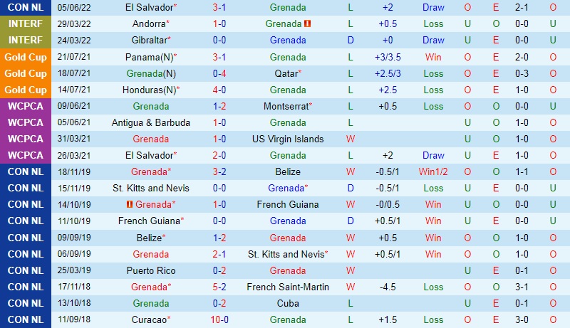 Grenada vs El Salvador